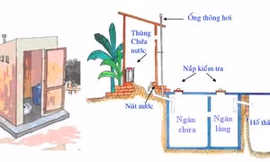 Thay đổi nhận thức của đồng bào dân tộc thiểu số từ mô hình hỗ trợ xây nhà vệ sinh