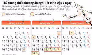 Chốt phương án nghỉ Tết Âm lịch 7 ngày