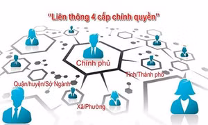 Chuyển đổi số làm nền tảng xây dựng Chính phủ điện tử