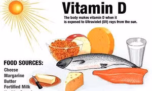 Trẻ thiếu hụt vitamin D có thể mắc chứng trầm cảm ở tuổi thanh niên 