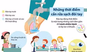 Những thời điểm cần rửa sạch đôi tay