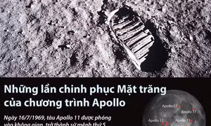 50 năm chinh phục Mặt trăng: những bước tiến vĩ đại của nhân loại
