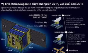 Vệ tinh Micro Dragon của Việt Nam được phóng vào quỹ đạo
