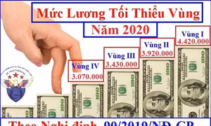 Tăng lương tối thiểu vùng từ 1/1/2020