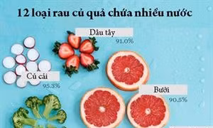12 loại rau củ quả bổ sung nước cho cơ thể, giúp da đẹp dáng thon