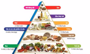 Bổ sung vi chất dinh dưỡng, phòng chống suy dinh dưỡng trẻ em