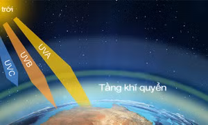 Chỉ số tia cực tím ở các thành phố có nguy cơ gây hại từ cao đến rất cao