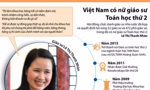 Việt Nam có nữ giáo sư Toán học thứ 2
