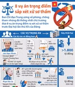 Toàn cảnh 8 vụ án trọng điểm sắp xét xử sơ thẩm