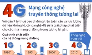 Mạng 4G: Công nghệ truyền thông tương lai
