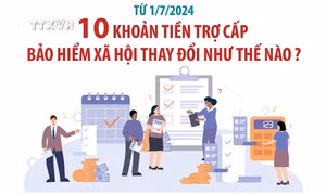 Tăng 15% mức lương hưu và trợ cấp bảo hiểm xã hội từ 1/7/2024