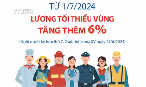 Người lao động làm việc theo hợp đồng được áp dụng mức lương tối thiểu vùng mới từ 1/7/2024