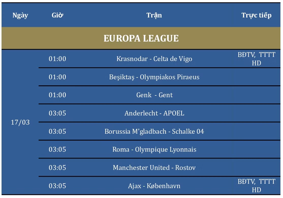 Lịch thi đấu và truyền hình trực tiếp Champions League và Europa League từ 15-17/3 ảnh 4