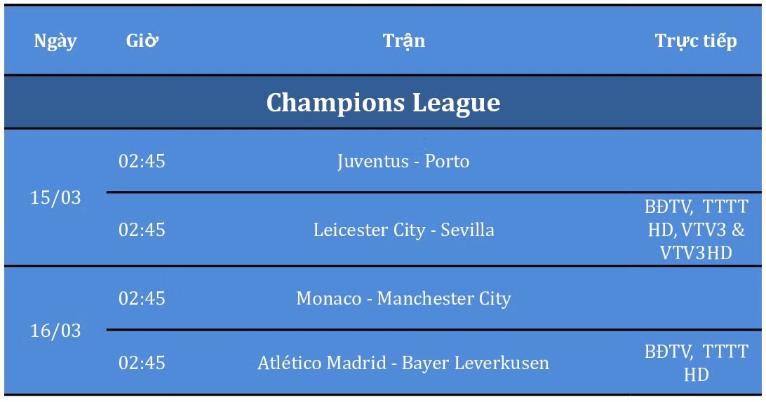 Lịch thi đấu và truyền hình trực tiếp Champions League và Europa League từ 15-17/3 ảnh 2