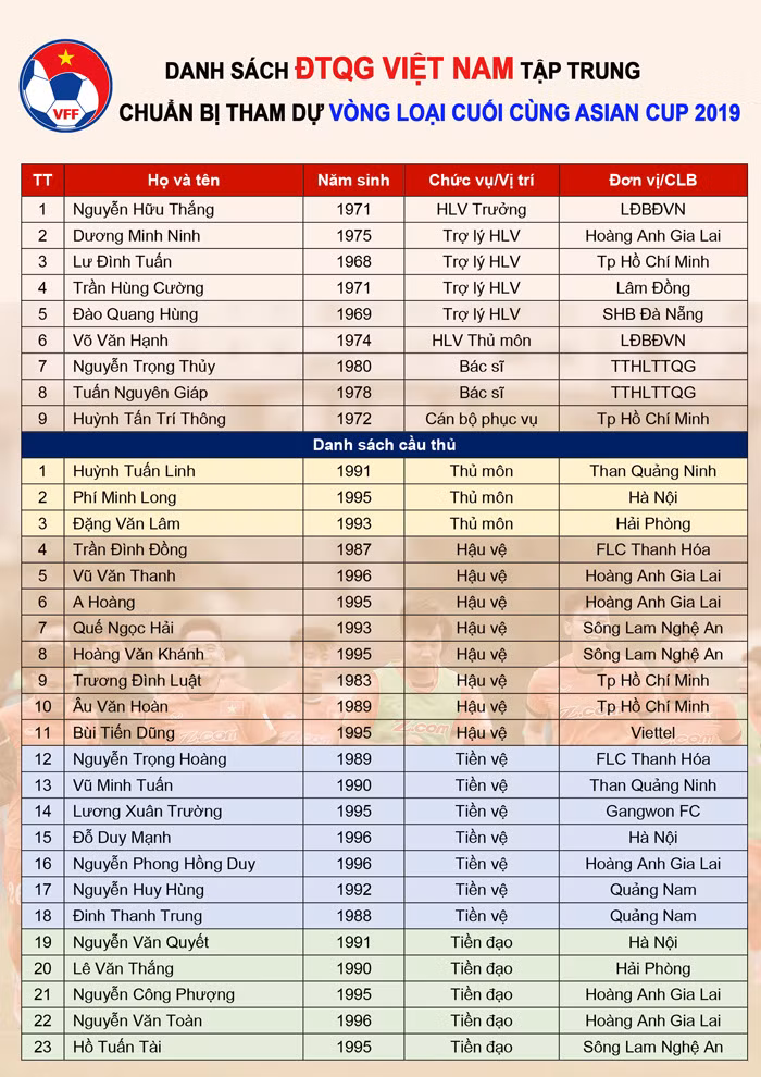 Công bố danh sách hội quân cho vòng loại Asian Cup 2019 ảnh 2