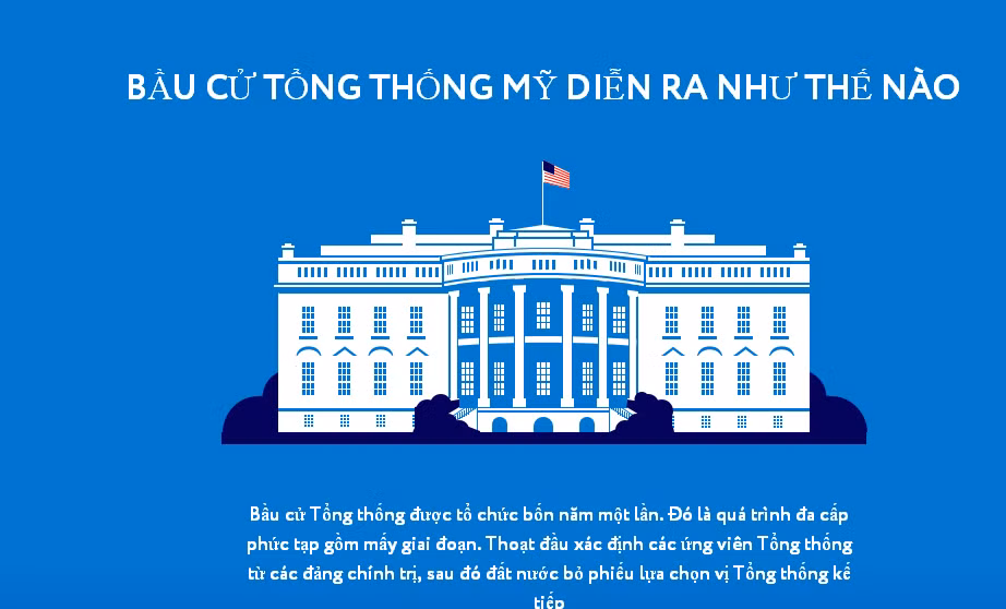Bầu cử Mỹ diễn ra như thế nào? ảnh 1