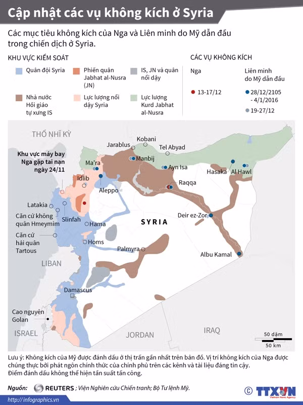 Cập nhật các vụ không kích IS ở Syria ảnh 1