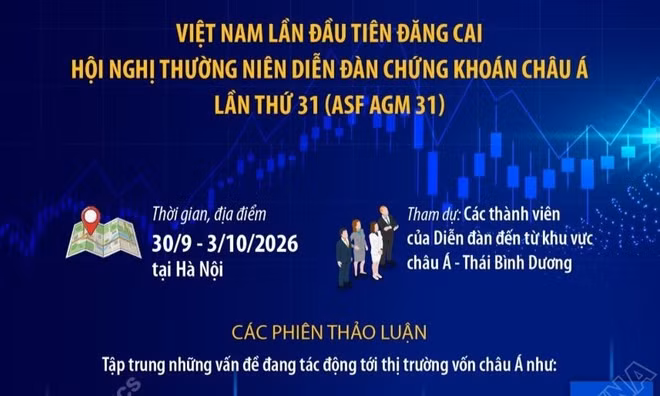 Việt Nam lần đầu đăng cai Hội nghị thường niên Diễn đàn Chứng khoán châu Á
