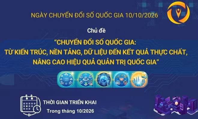 Các hoạt động hưởng ứng Ngày Chuyển đổi số quốc gia 10/10/2026