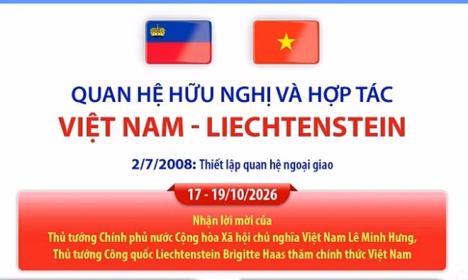 Quan hệ hữu nghị và hợp tác Việt Nam - Liechtenstein