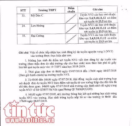 Hà Nội công bố hạ điểm chuẩn bổ sung vào lớp 10 năm 2018 ảnh 2