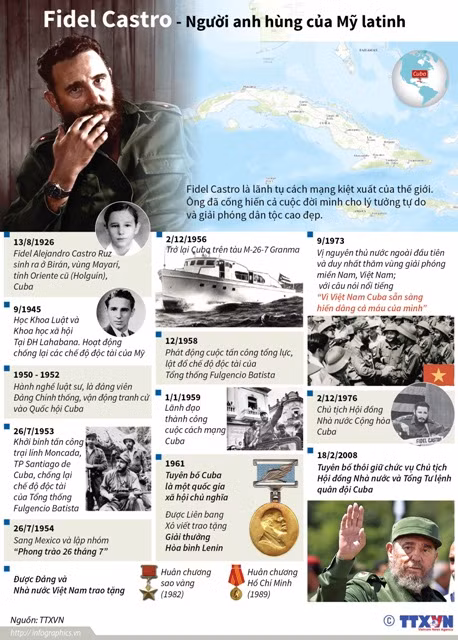 Fidel Castro - Lãnh tụ cách mạng kiệt xuất ảnh 1