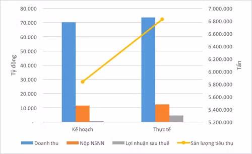 Những cơ sở để Công ty TNHH MTV Lọc - Hóa dầu Bình Sơn phát triển bền vững ảnh 3