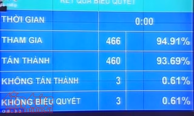 Nghiêm cấm sử dụng sai mục đích ô tô, tài sản do biếu tặng ảnh 1