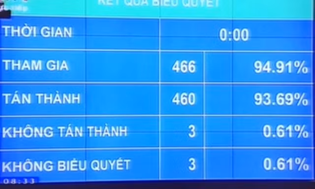 Cho phép đấu giá biển số xe, không được bán lại sau đấu giá ảnh 1