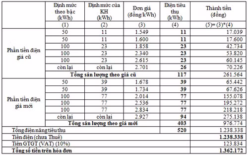 Chú thích ảnh