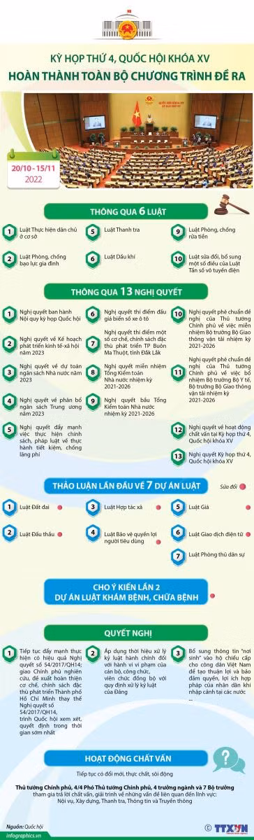 Một kỳ họp Quốc hội đổi mới, trách nhiệm, chất lượng ảnh 10