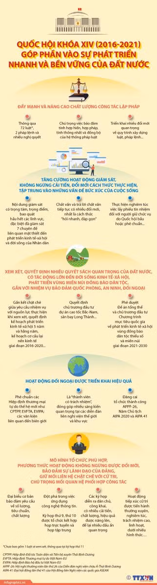 Kỳ vọng vào một nhiệm kỳ Quốc hội đổi mới ảnh 5
