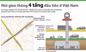 Nút giao thông 4 tầng đầu tiên ở Việt Nam