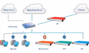 Khoảng 65% camera giám sát tại Việt Nam có nguy cơ bị hacker tấn công