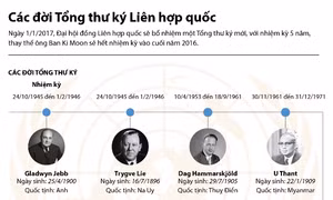 Các đời Tổng thư ký Liên hợp quốc