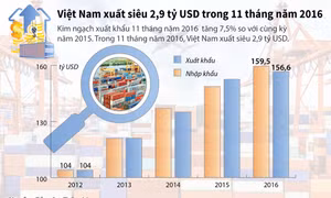 Bình Định điều tiết hồ chứa nước để đảm bảo an toàn 