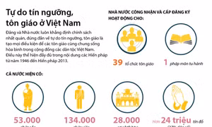 Tự do tín ngưỡng, tôn giáo ở Việt Nam