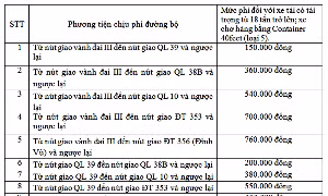 Giảm 35% phí xe container trên cao tốc Hà Nội-Hải Phòng