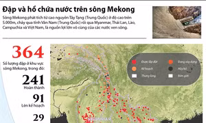 Đập và hồ chứa nước trên sông Mekong