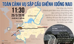 Toàn cảnh vụ sập cầu Ghềnh - Đồng Nai