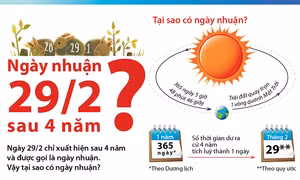 Ô tô được tăng tốc thêm 10 km/h trong khu dân cư