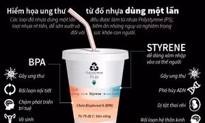 Hiểm họa ung thư từ đồ nhựa dùng một lần