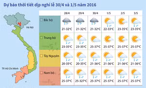 Dự báo thời tiết dịp nghỉ lễ 30/4-1/5 