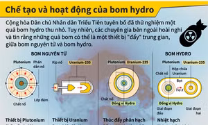 Cấu tạo và hoạt động của bom hydro