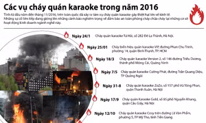 Các vụ cháy quán karaoke trong năm 2016