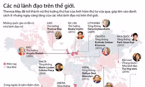 Các nữ lãnh đạo trên thế giới