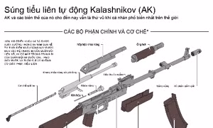 Súng tiểu liên tự động Kalashnikov