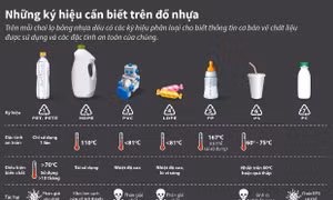 Những ký hiệu cần biết trên đồ nhựa