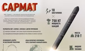 Chuyên gia nhận xét về tên lửa "Sarmat" mới nhất của Nga