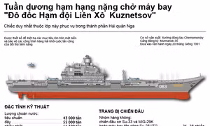 Khám phá sức mạnh tàu sân bay "Đô đốc Kuznetsov"